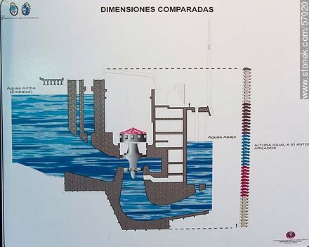 Esquema del corte de la represa a la altura de las turbinas - Departamento de Salto - URUGUAY. Foto No. 57020