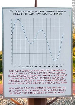 Gráfica de la ecuación del tiempo - Departamento de Lavalleja - URUGUAY. Foto No. 59848